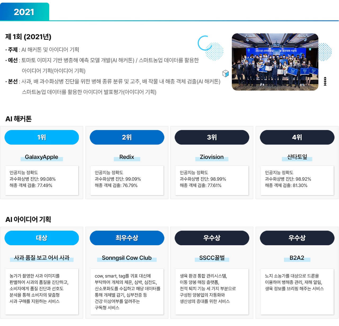 스마트농업 AI 경진대회 - 추가 안내